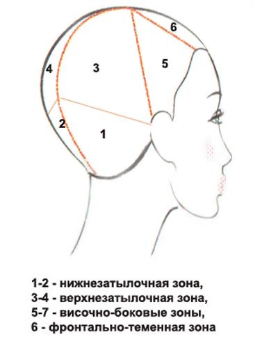 kak-polzovatsya-mashinkoy-dlya-strizhki_03.jpg