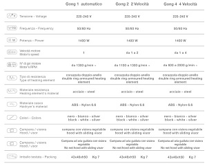 Сушуар GONG Ceriotti 13202 - Изображение №6 Сушуар GONG - 6