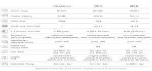 Сушуар MEC Ceriotti 13602 - Изображение №5 Сушуар MEC - 5